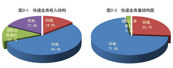 2015ȫ5078.7 ͬ37.4%