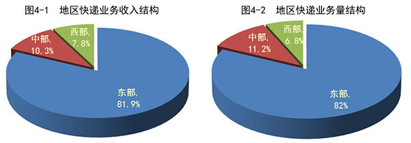 2015ȫ5078.7 ͬ37.4%