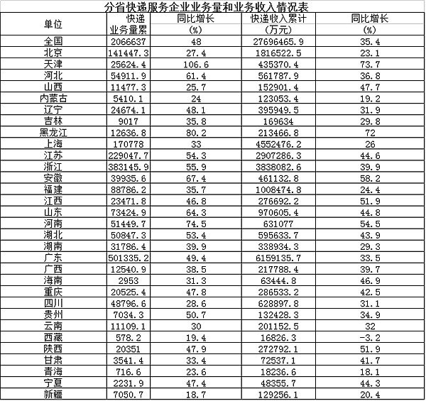 2015ȫ5078.7 ͬ37.4%