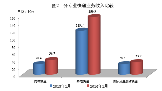 20161¿21.6ڼ ͬ49%