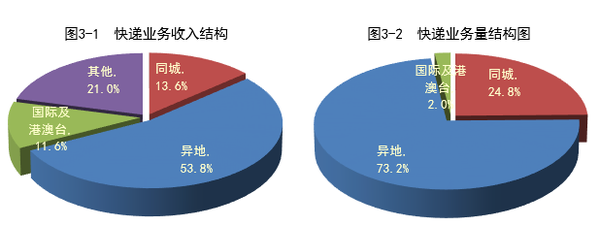 20161¿21.6ڼ ͬ49%