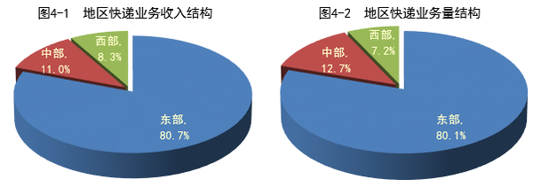 20161¿21.6ڼ ͬ49%