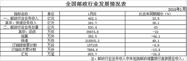 20161¿21.6ڼ ͬ49%