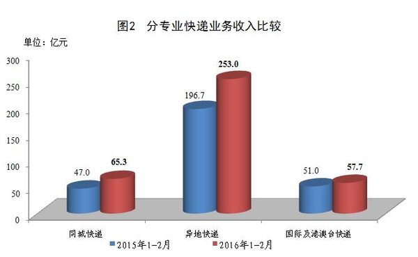 20162ҵ348 ͬ43%