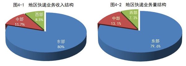 20162ҵ348 ͬ43%