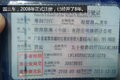跑了8年还是绿标 6年强制黄标是谣传！