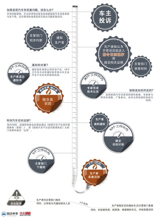 ���������ٻ���&nbsp;�����������Ҫ��·��