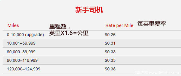 最新招聘司机信息_司机汇部分招聘司机信息展示(3)