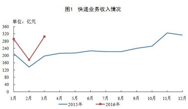 2016һȿ57.7ڼ ͬ56.4%