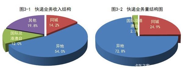 2016һȿ57.7ڼ ͬ56.4%