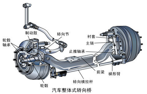 ���������ͳ���&nbsp;���ŵĽṹ������̸