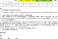 京东华南区2016冷链招标书：你敢约战吗