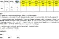 京东华南区2016冷链招标书：你敢约战吗