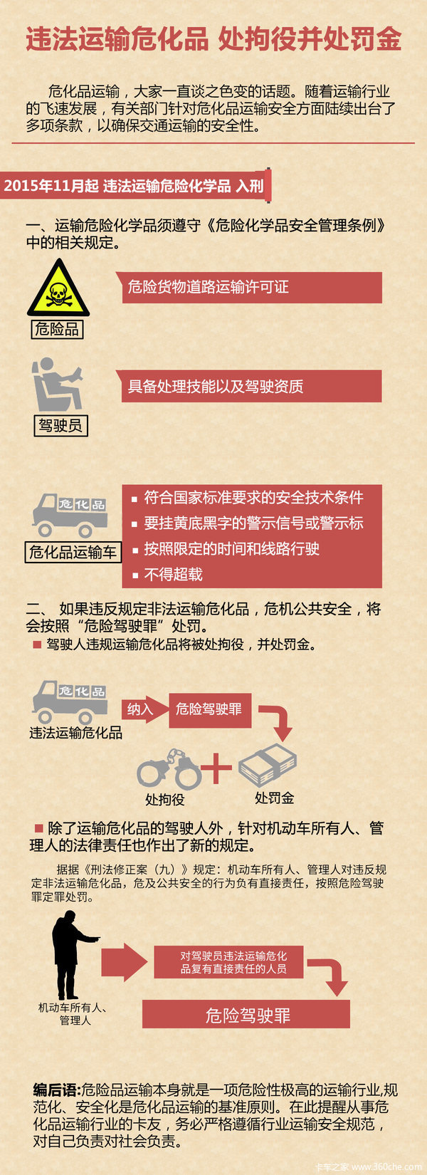 小心违法被判刑！ 图解危化品运输规范