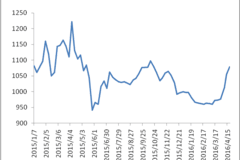 �й���·�����۸�ָ����ʵ�֡������ǡ�