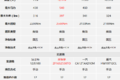 欧曼GTL最狠不加价 四款国五重卡你选谁