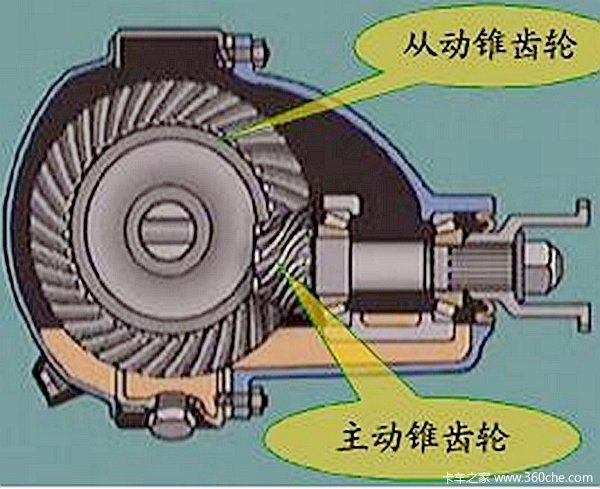 边减桥分解图图片