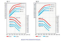 ���ٿ������Ť�ص��������ͻ���������