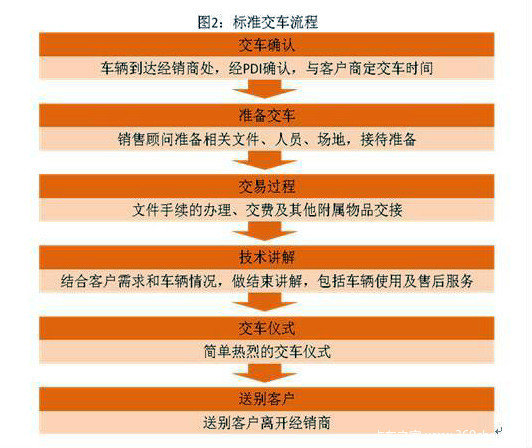 �ᳵ�������&nbsp;�������⽻��С��ʿ