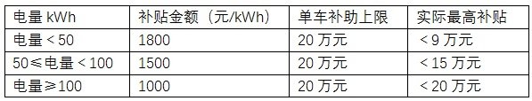商用车大变动 新能源车补贴方案或调整