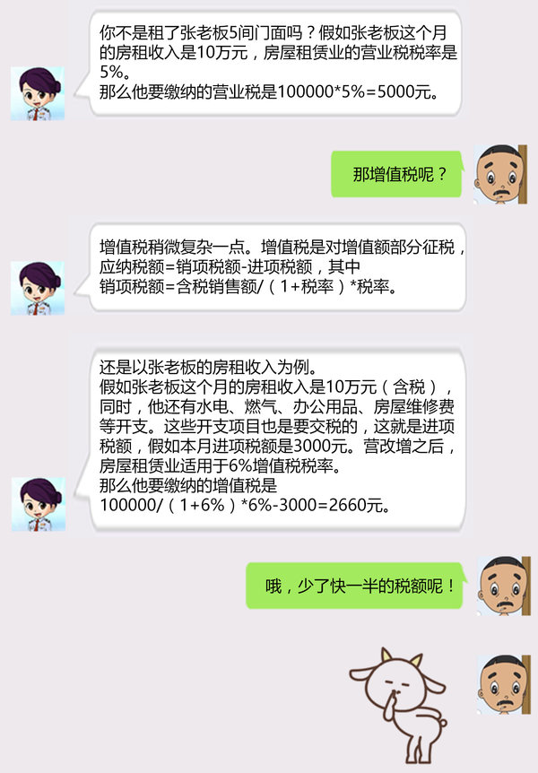 Ӫ��������Ӱ������ҵ����������������