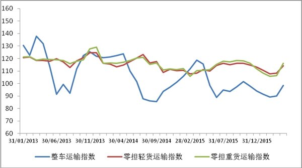 4¹·˼ָ 껹7.5%