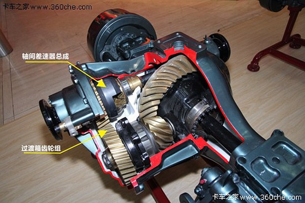 ����Ȧ����Ȧ&nbsp;������ԭ��������ô��