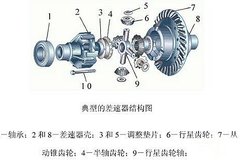 ����Ȧ����Ȧ ������ԭ��������ô��