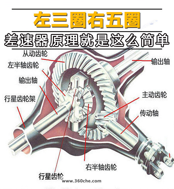 ����Ȧ����Ȧ&nbsp;������ԭ��������ô��