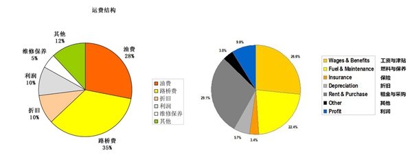 ��������������&nbsp;��˾������������Щ��