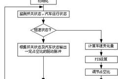 �����Ϳ�����EBSϵͳ��ƿ�����������