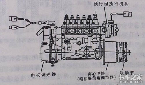 油泵油量调节解析图图片