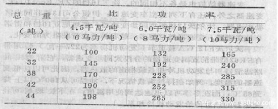 回顾一九八三 各载重汽车技术状况述评_卡车之