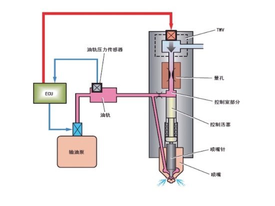 用管子把汽油抽出来是什么原理_抽汽油用什么管子(3)