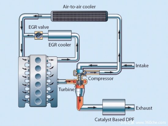 EGRϵͳSCRϵͳǷҪﶷ()