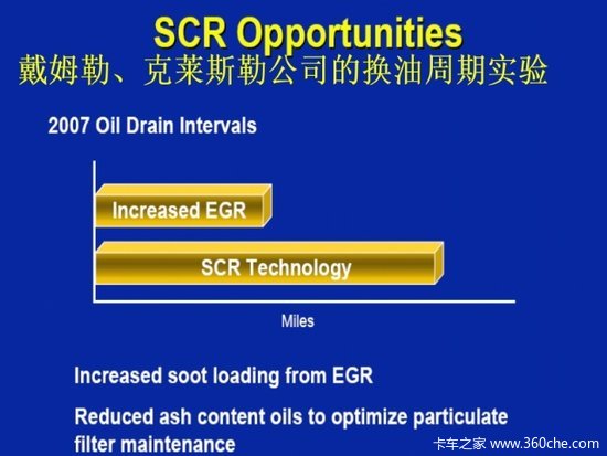 EGRϵͳSCRϵͳǷҪﶷ()