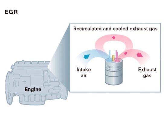 EGRϵͳSCRϵͳǷҪﶷ()