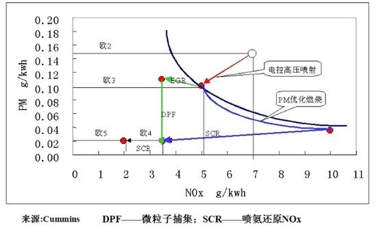 EGRϵͳSCRϵͳǷҪﶷ()