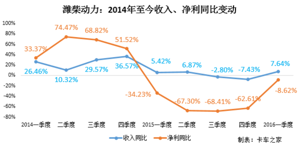 商用车一季度财报点评：江淮这么会赚钱