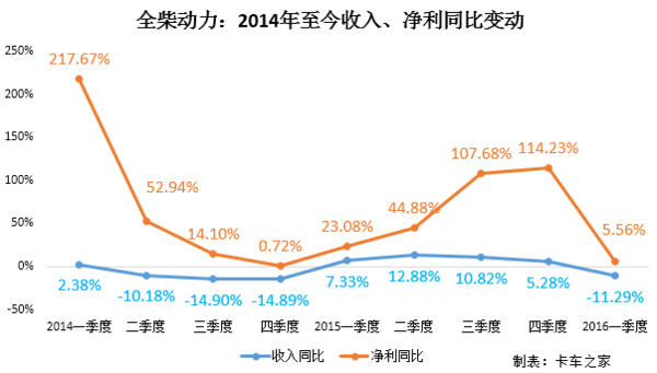 商用车一季度财报点评：江淮这么会赚钱