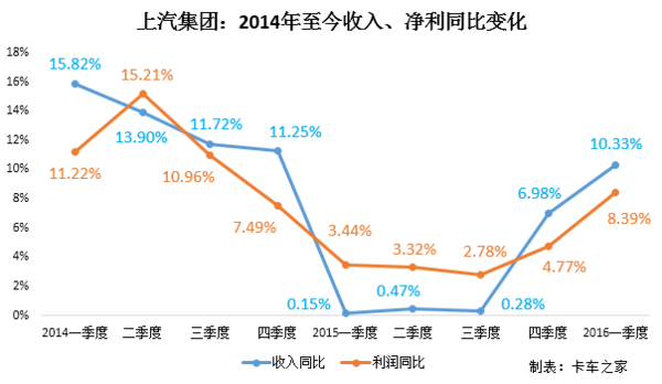 商用车一季度财报点评：江淮这么会赚钱