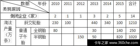 һ��������̥5.65����&nbsp;&nbsp;30%����ȴͣҵ