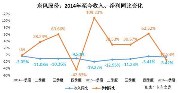 商用车一季度财报点评：江淮这么会赚钱