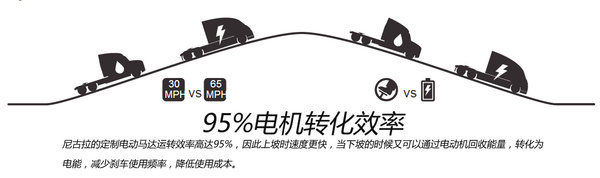 ��������˹��&nbsp;�����綯����ͷ360��ȫ��