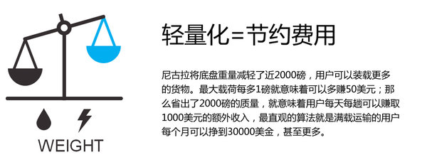 ��������˹��&nbsp;�����綯����ͷ360��ȫ��