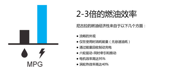 ��������˹��&nbsp;�����綯����ͷ360��ȫ��