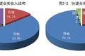 20164¿ͬ56.7%  23.7