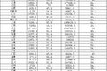 20164¿ͬ56.7%  23.7