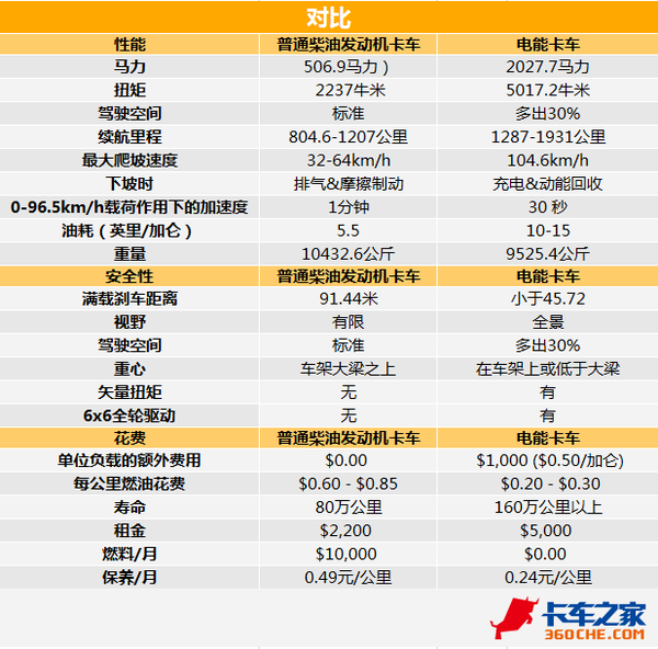 ��������˹��&nbsp;�����綯����ͷ360��ȫ��