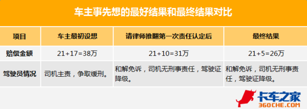 ��������˵��&nbsp;���Ǹ���δ����ش��¹�